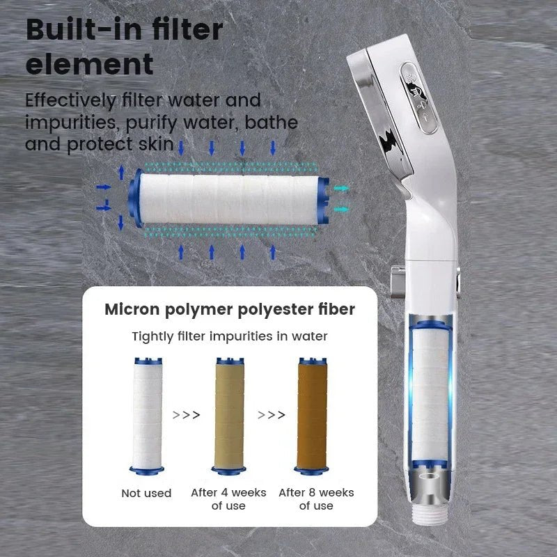 High Pressure Shower Bliss - DailyFinds